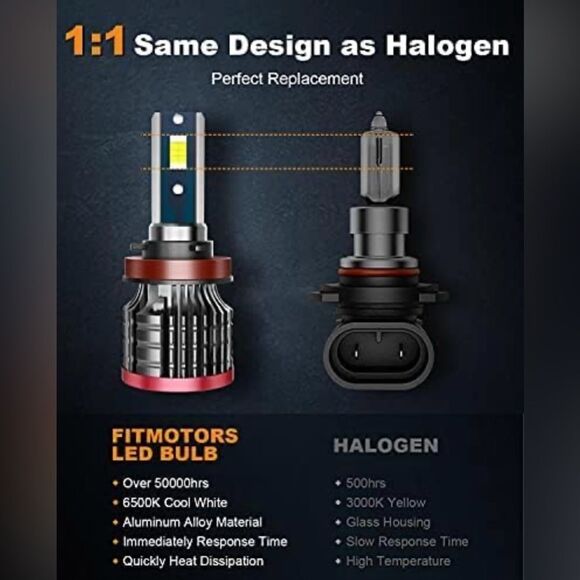 FITMOTORS H11/H8/H9 9005/HB3 LED Bulbs 160W 32000 Lumens Bright Pack Of 4 NIB - Picture 6 of 7